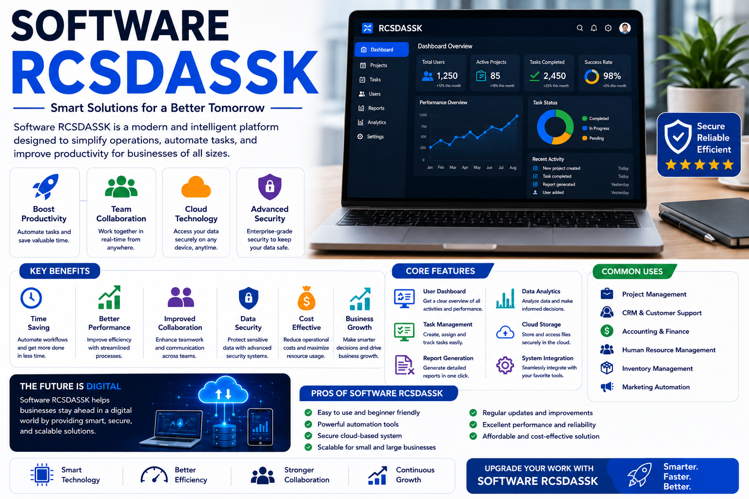 Software RCSDASSK – Complete Guide to Modern Business Technology