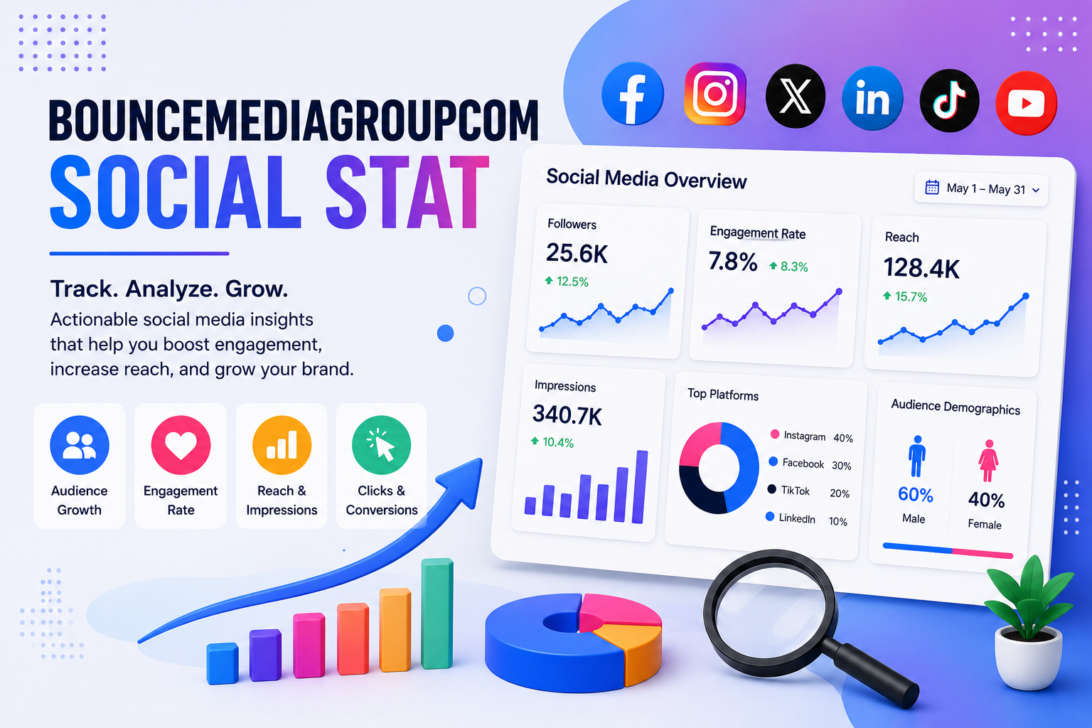 bouncemediagroupcom social stat