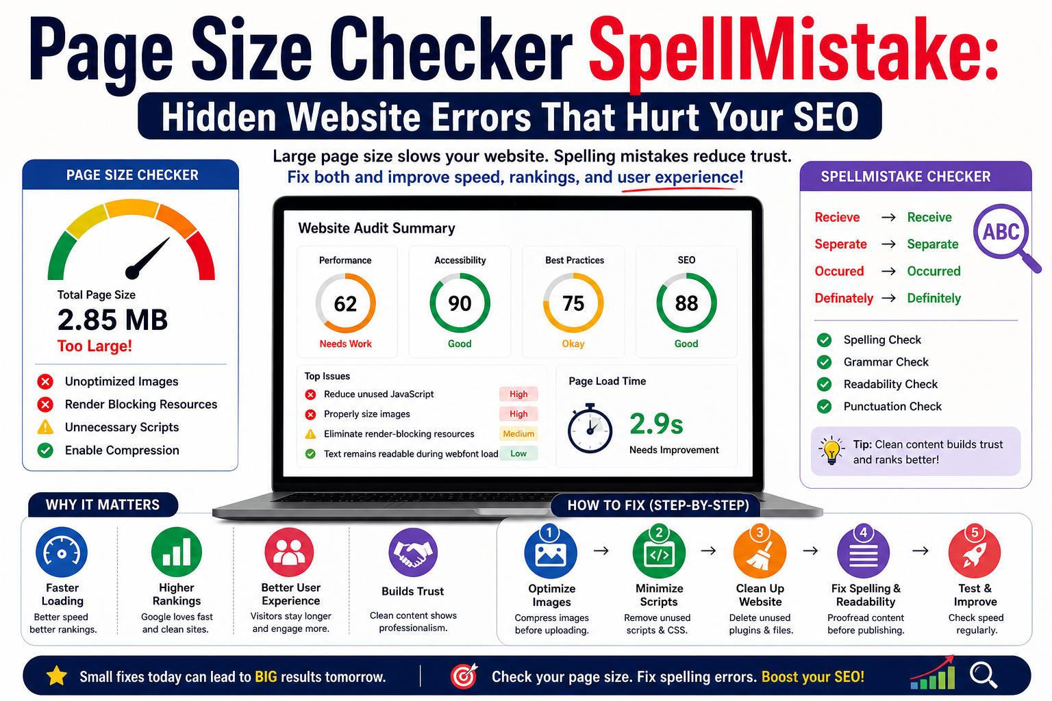 Page Size Checker SpellMistake: Hidden Website Errors